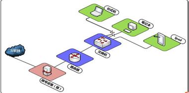 局域网ip怎么设置dns,局域网首选dns和备用dns怎么设置
