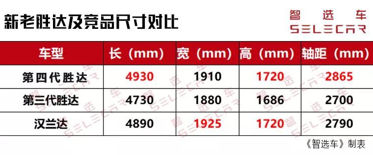 2.0t配8at好还是配9at好,2.0t与8at匹配最好的SUV
