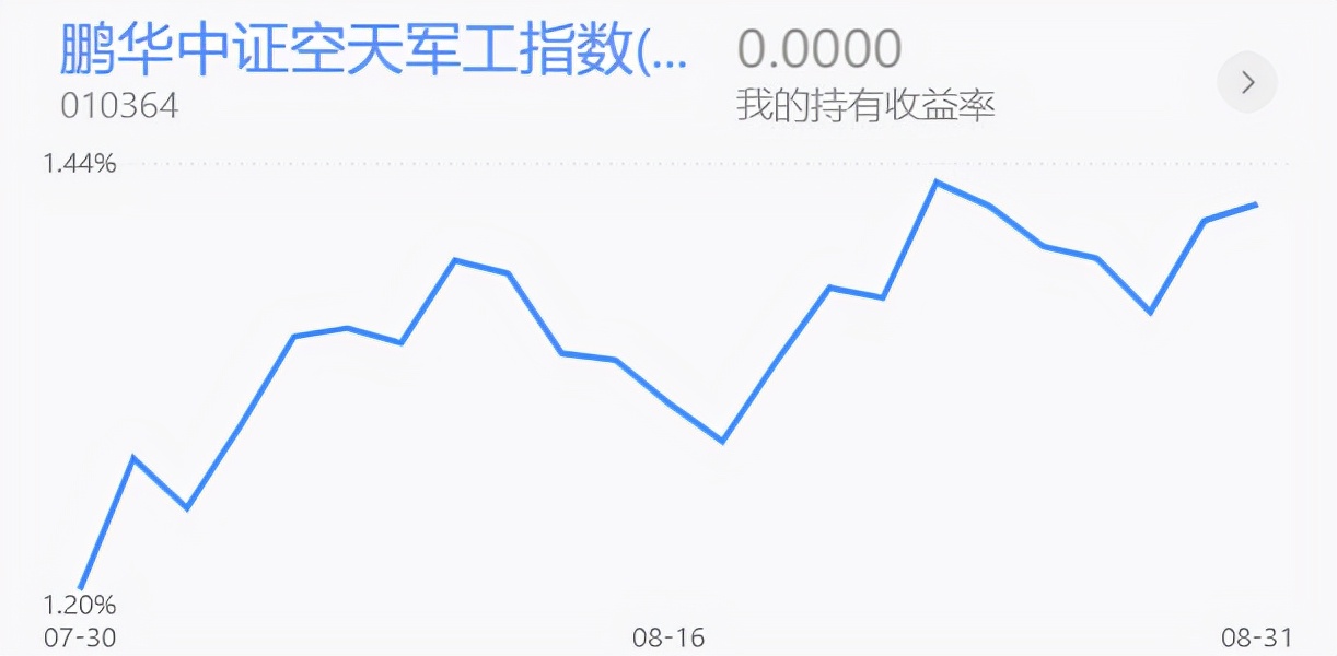 券商板块军工板块,券商军工指数基金