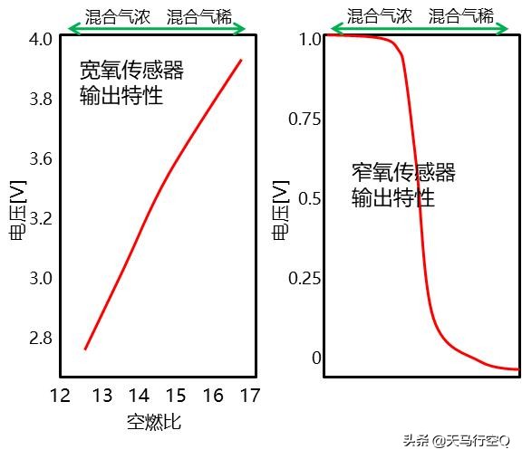 凯美瑞亚洲龙混合动力,凯美瑞亚洲龙2.5双擎发动机哪个好