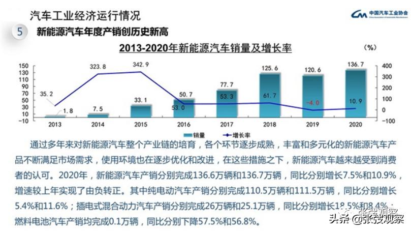 新势力造车一览表,新势力造车节奏