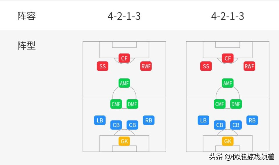 实况足球8阵型a和阵型b,实况足球五后卫阵型推荐2024