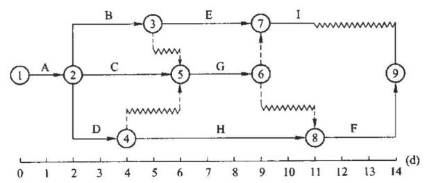 一级建造师《建设工程施工管理》100道经典习题