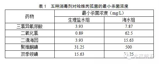 益生菌对水产养殖真的有用吗,水产养殖消毒后多久才能培藻