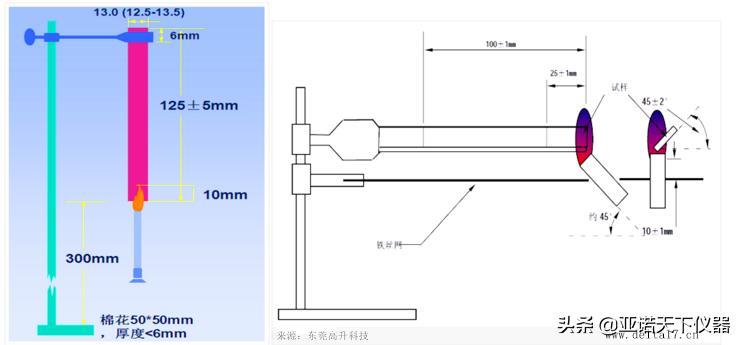 ul94垂直燃烧仪校准,吉林省专业的ul94燃烧试验仪加工