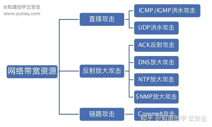 服务器被DDoS攻击最佳解决方案是什么？