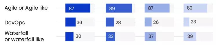 并发模式与RPS模式之争，性能压测领域的星球大战