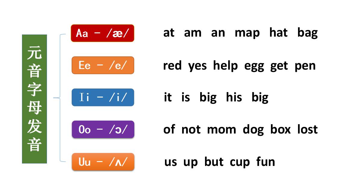 英语小学生快速记单词发音的方法,初一如何快速记住英语单词拼写