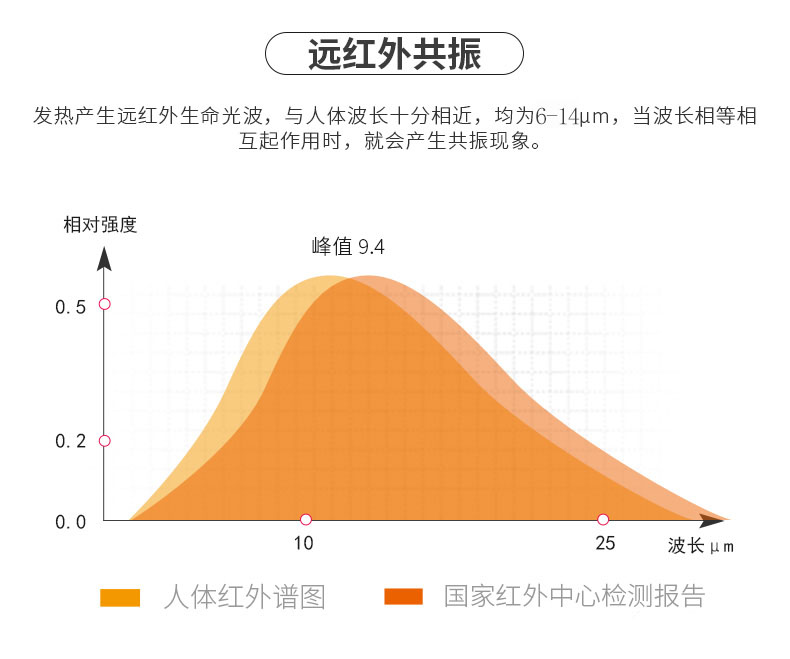 石墨烯发热理疗产品靠谱吗,石墨烯远红外线的十大理疗功效