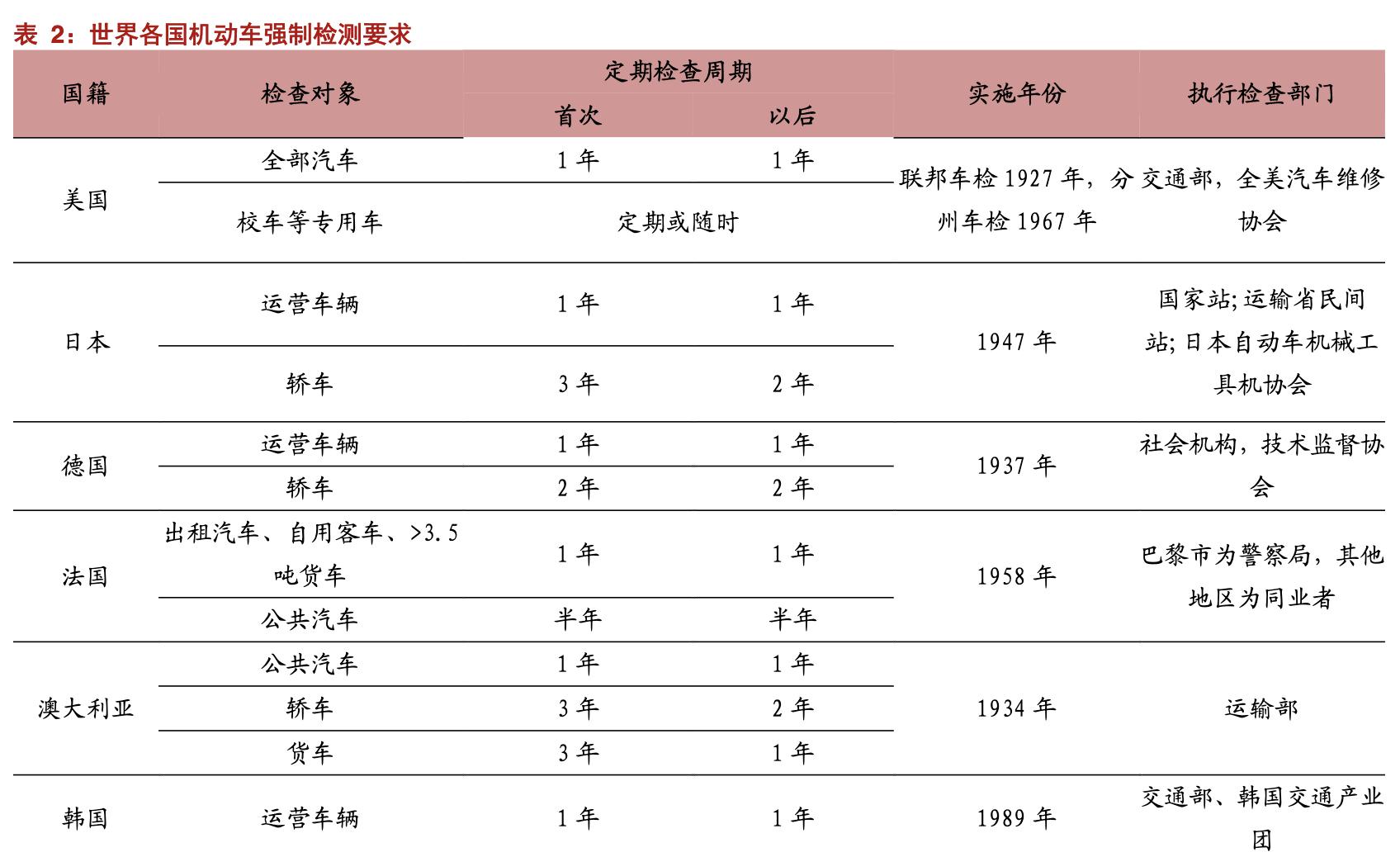 安车检测公司现状,安车检测行业空间