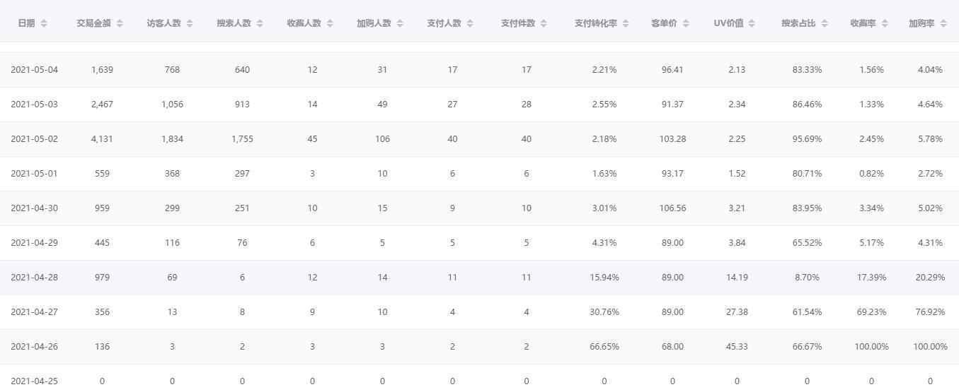 淘宝如何搜索避免被坑,淘宝搜索全面解读