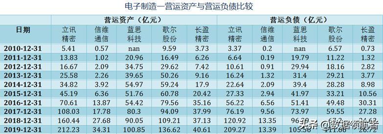 立讯精密和富士康哪个待遇好,立讯精密和富士康工人收入对比
