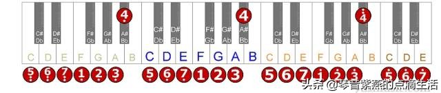 电子琴母亲0基础指法,学习电子琴音阶指法