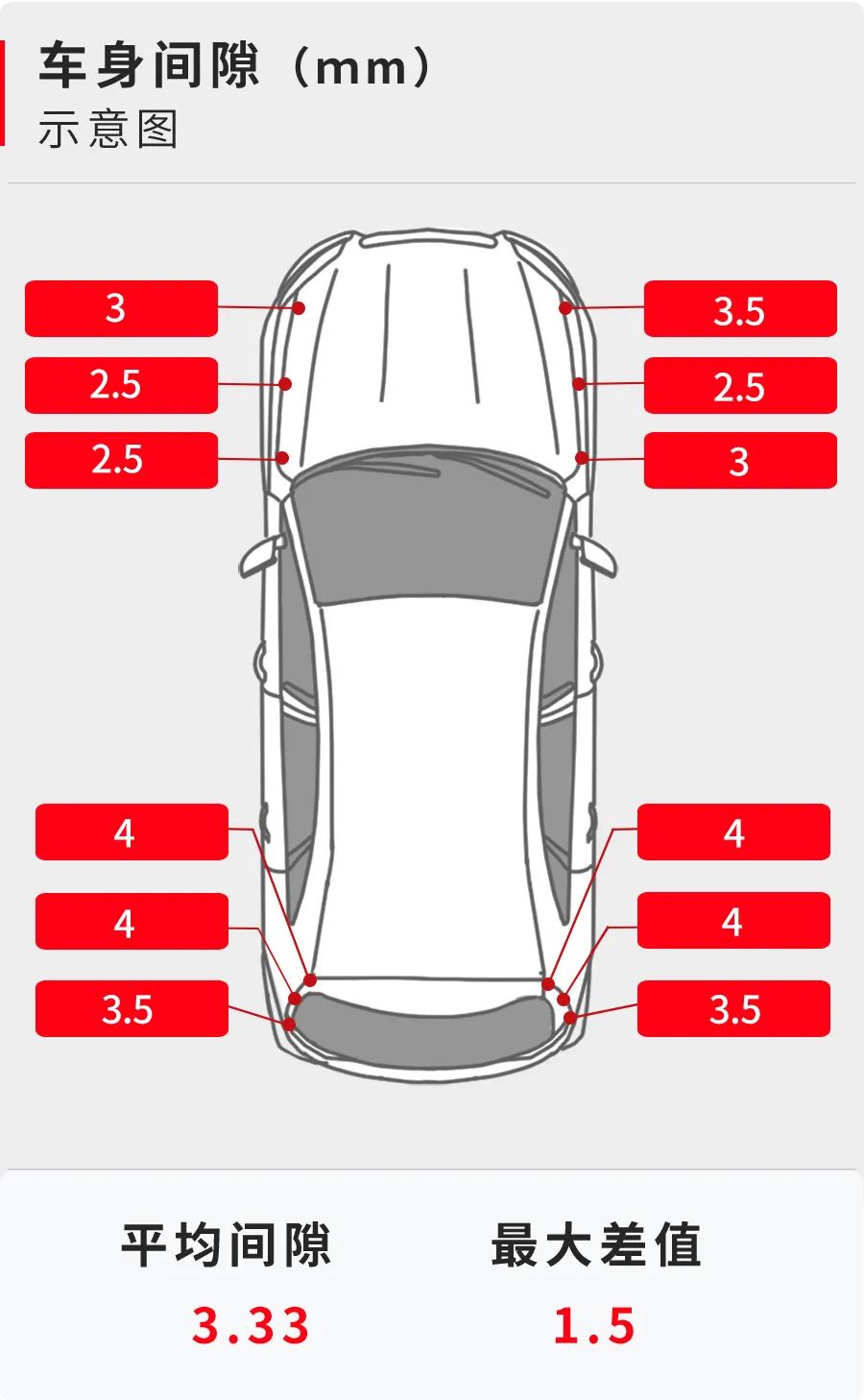 奥迪q7质感测试,奥迪q7质量数据