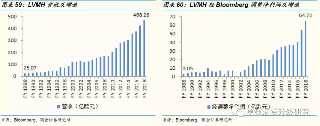 国金研究投资策略,歌力思长沙国金