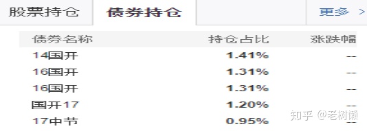 推荐几只稳健的基金,年收益10%的稳健基金