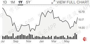 捷克富豪收购麦德龙,风云海外专营店