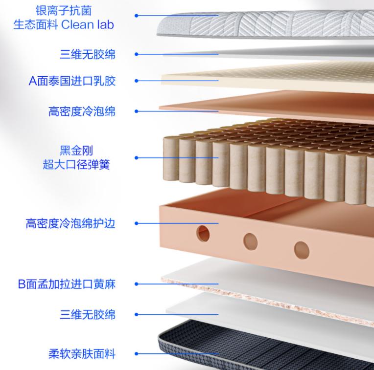 8h黑金刚床垫怎么样,8h黑金刚床垫拆解
