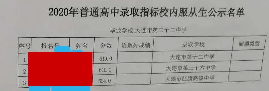 大连嘉汇二中2023指标到校名额,嘉汇二中2023中考成绩