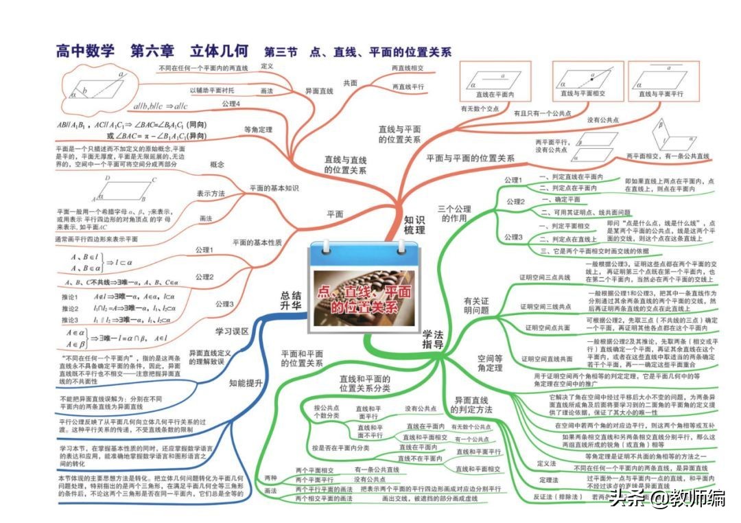 数学全套思维导图,四年级数学第一单元的思维导图