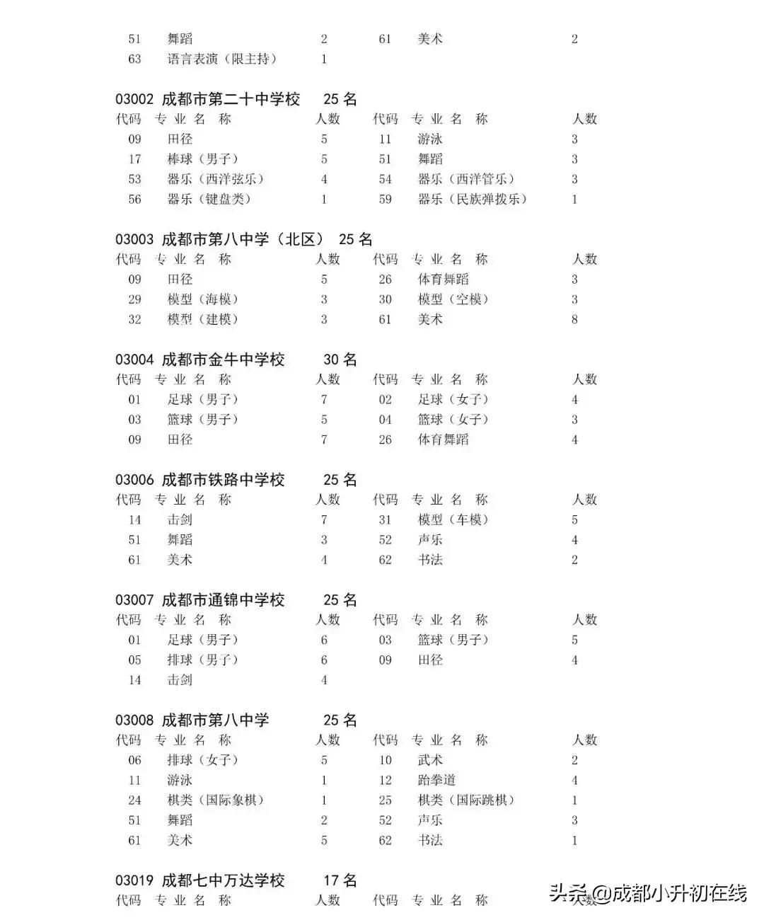479艺体特长生,艺体生怎么考进四七九