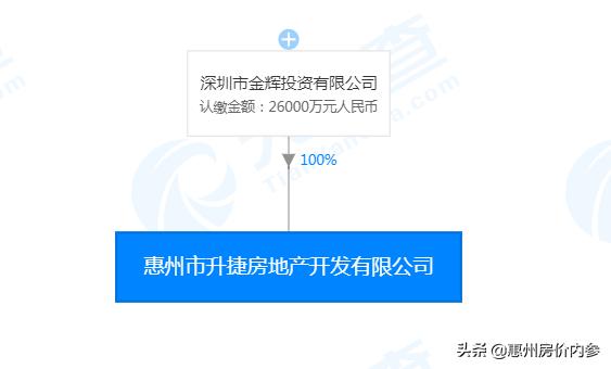 金辉竞得土地价格,金辉拍地