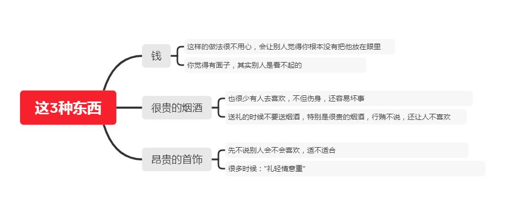 求人办事,送这3样东西,看似有面子,实则很掉价