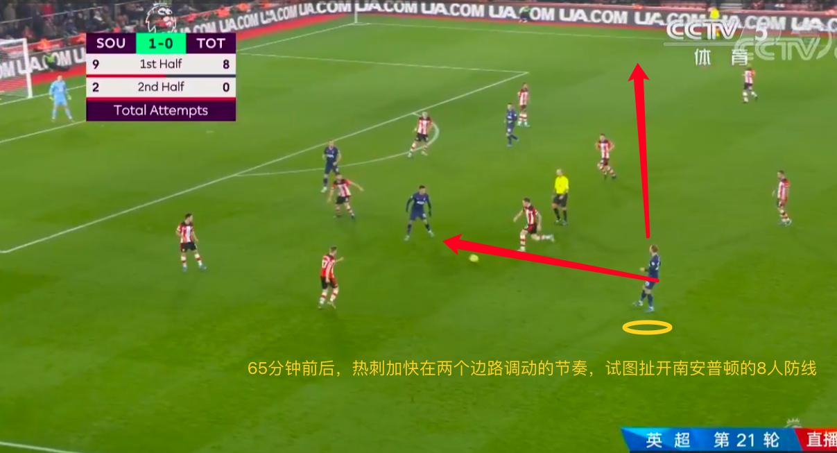 穆里尼奥的反击详解,战术复盘曼联