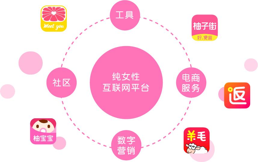 流量背后，透视头条、美团、美柚等福建系互联网企业“阳谋”