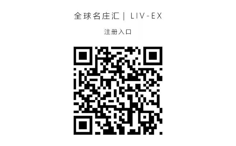 全球名庄酒,全球名庄红酒