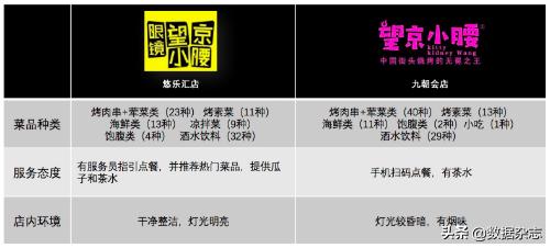 烧烤望京小腰是什么,加盟望京小腰