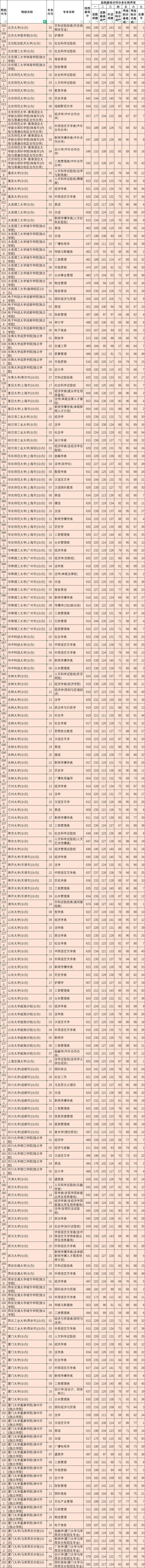 河北省高考本科批投档线,2019河北高考本科一批投档线排名