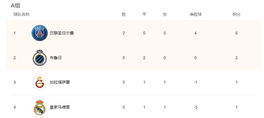 皇马欧冠遇大巴黎,皇马拜仁慕尼黑生死战