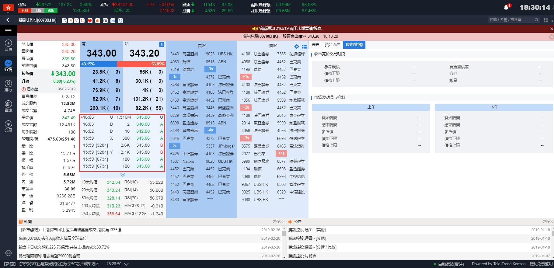 专业炒港股，就用捷利交易宝