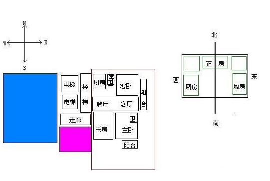 房子为什么要坐北朝南视频,房子为什么要坐北朝南是什么意思