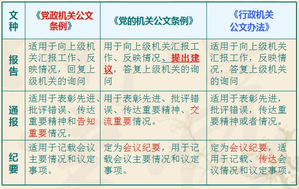 公务员公文写作格式零基础学习,公务员公文写作与处理专题培训