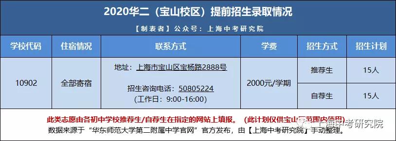 上海宝山华二学校有多厉害,华二上海有几所学校