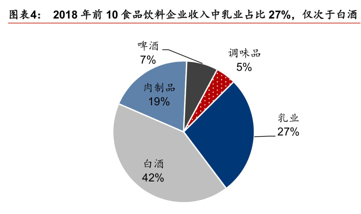 中国乳制品行业报告,中国乳制品行业分析报告