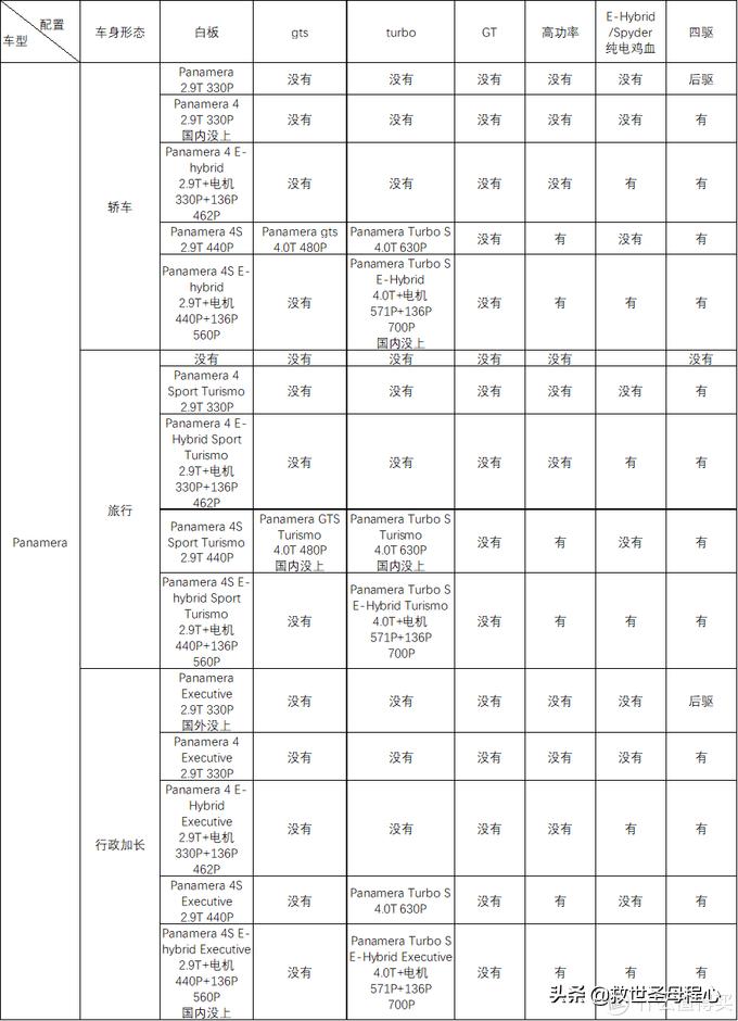 保时捷知识点大全,保时捷知识解说大全