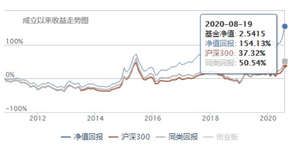 如何挑选沪深300指数增强基金,沪深300指数增强a是什么基金