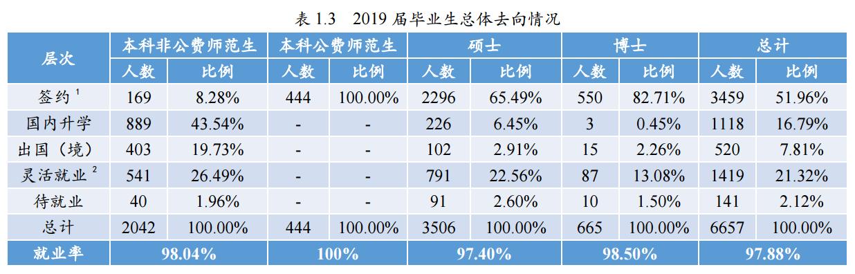 师范大学未来就业状况,北京师范大学毕业生就业前景