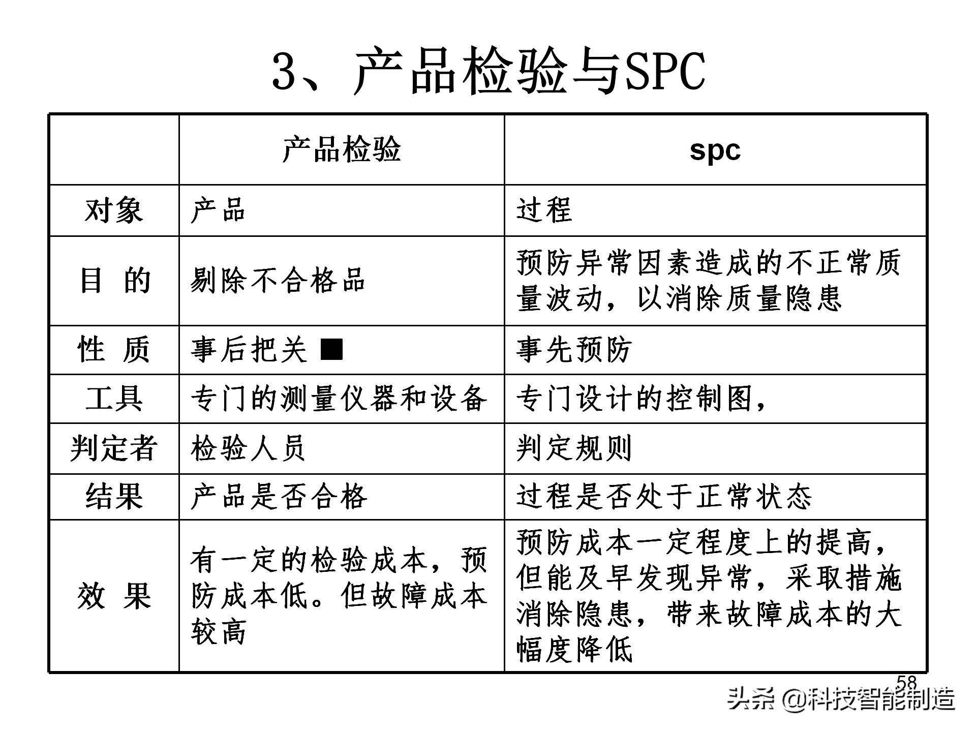 spc控制图的绘制方法,spc控制图的制作教程视频