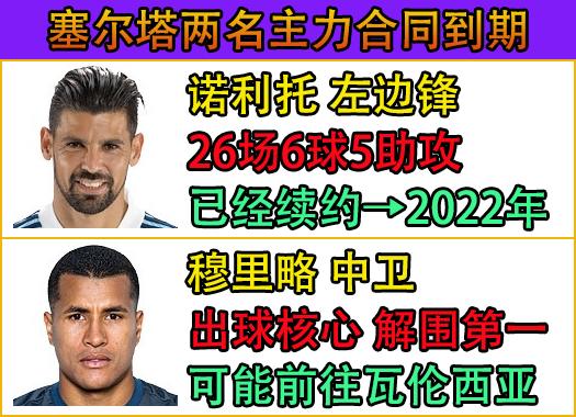 西甲：塞尔塔vs莱万特！别被划水球队坑了！一招教你找出靠谱球队