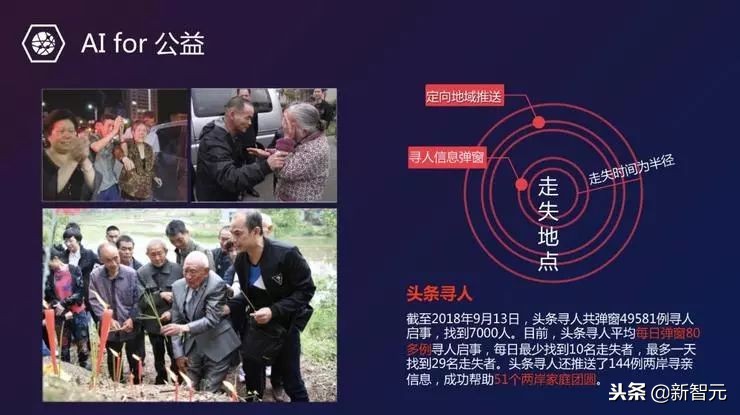 ailab最新成果,ailab是做什么的