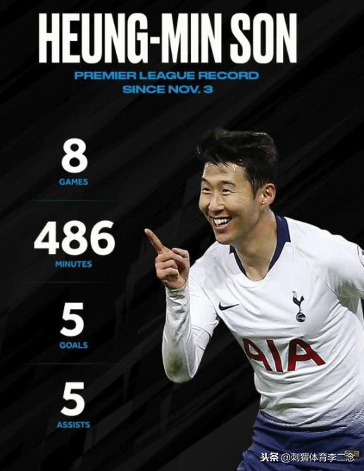 孙兴慜对待中国人的态度,孙兴慜数次对中国球迷比手势