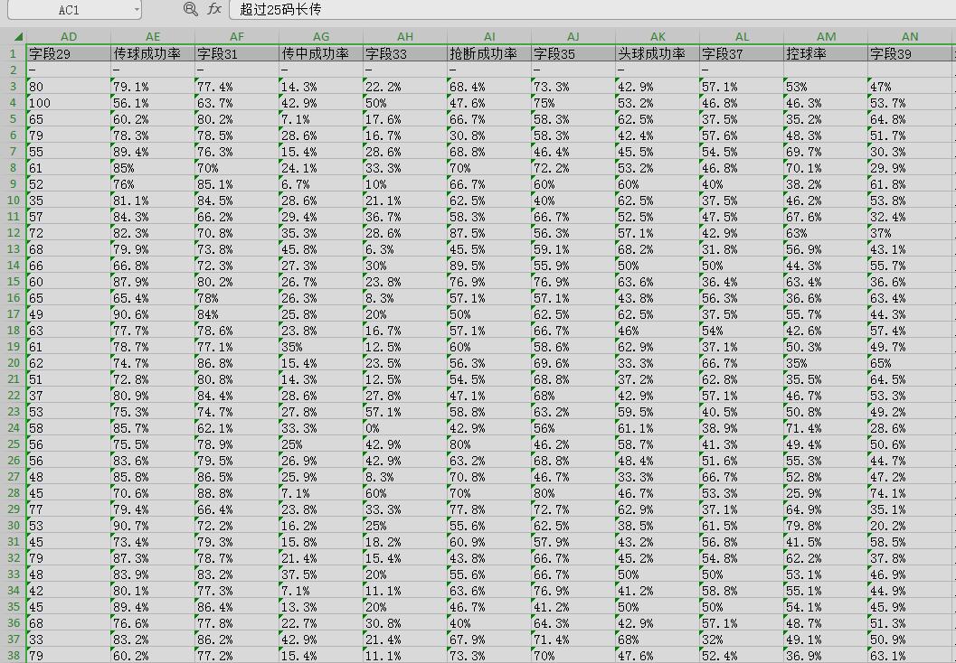 英超数据分析,数据分析英格兰