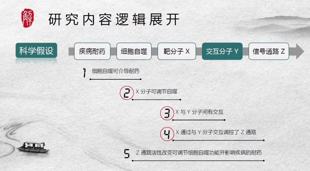 2021年国自然写作工具包出炉，限时免费领取