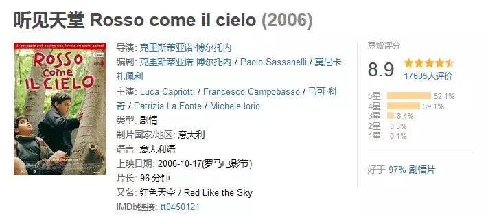 适合学生看的励志电影免费,学生寒假必刷15部励志电影