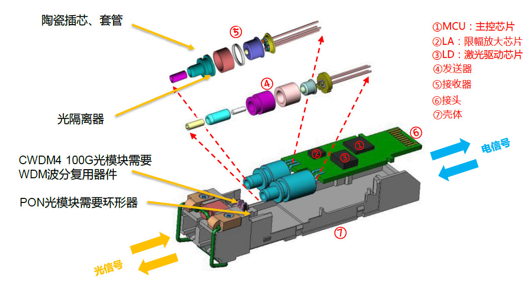 国内硅光行业领导者,硅光伏产业发展前景