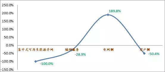 储能的破局,储能困局